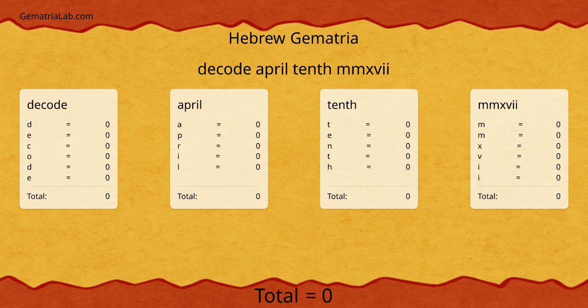 decode april tenth mmxvii in hebrew Gematria